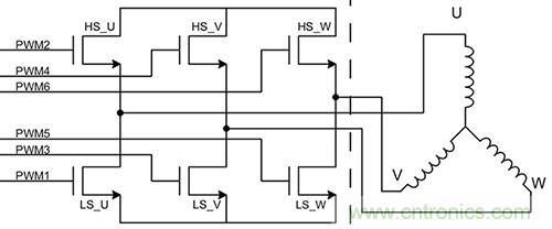 如何使用高度集成的柵極驅動器實現緊湊型電機控製係統的設計