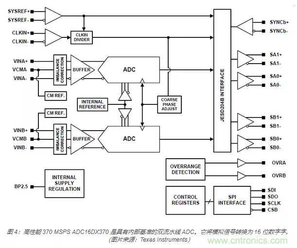 如何使用流水線 ADC？