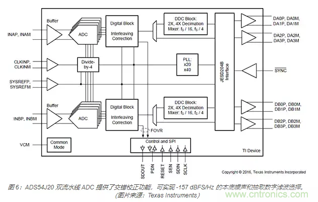 如何使用流水線 ADC？