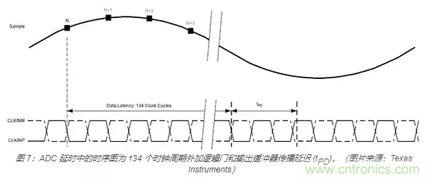 如何使用流水線 ADC？