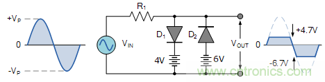幹貨|二極管限幅電路和鉗位電路分析
