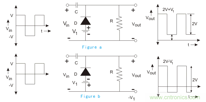 幹貨|二極管限幅電路和鉗位電路分析