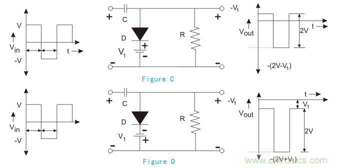 幹貨|二極管限幅電路和鉗位電路分析