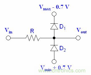 幹貨|二極管限幅電路和鉗位電路分析