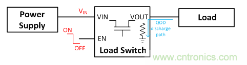 在使用負載開關時，時序決定一切！