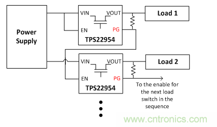 在使用負載開關時，時序決定一切！