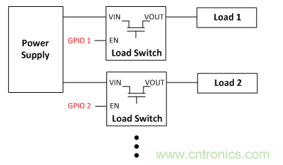 在使用負載開關時，時序決定一切！