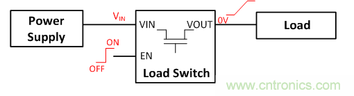 在使用負載開關時，時序決定一切！