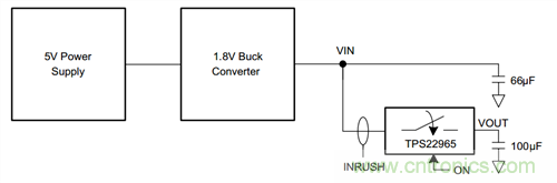 用負載開關減少湧入電流