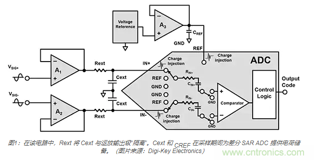 如何處理 SAR ADC 輸入驅動難題？