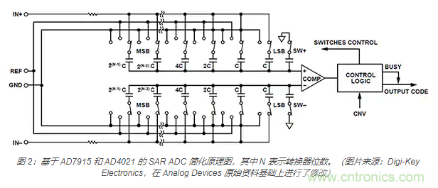 如何處理 SAR ADC 輸入驅動難題？