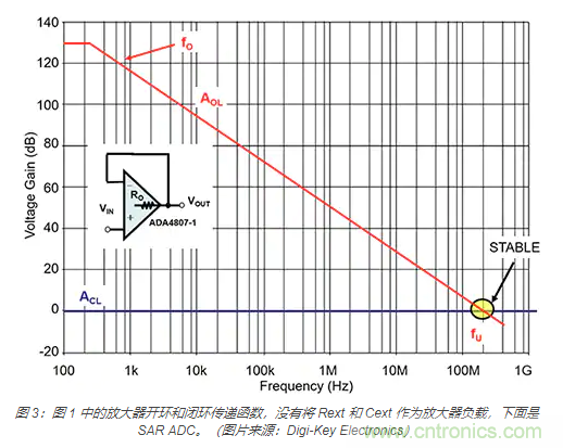 如何處理 SAR ADC 輸入驅動難題？