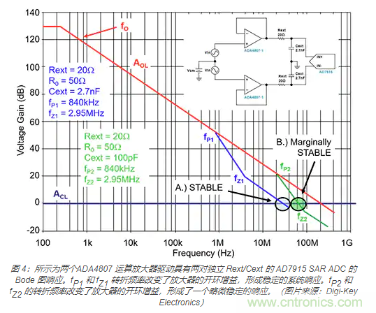 如何處理 SAR ADC 輸入驅動難題？