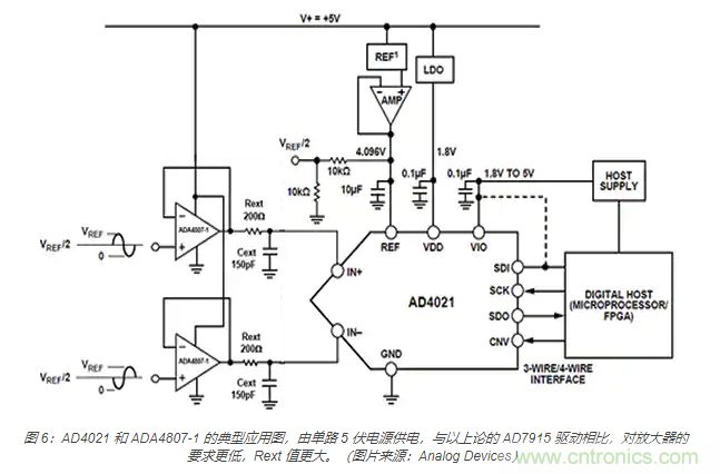 如何處理 SAR ADC 輸入驅動難題？