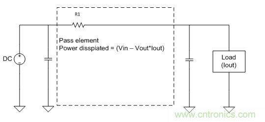 我的LDO怎麼了？
