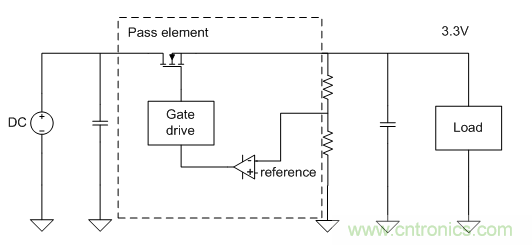 我的LDO怎麼了？