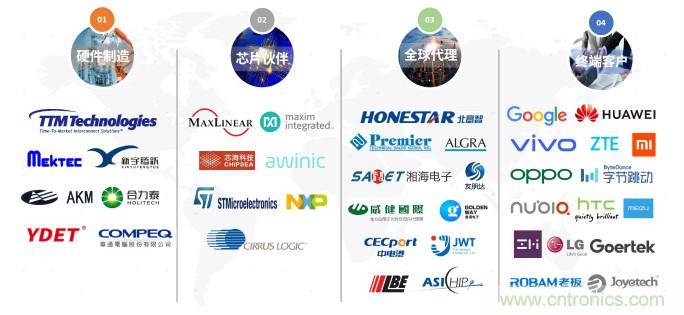 NDT出席2020年直投基金合夥人年會，展示柔性MEMS壓感觸控創新生態成果