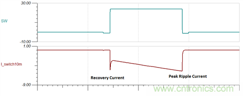 救世主GaN來了！第1部分：體二極管反向恢複