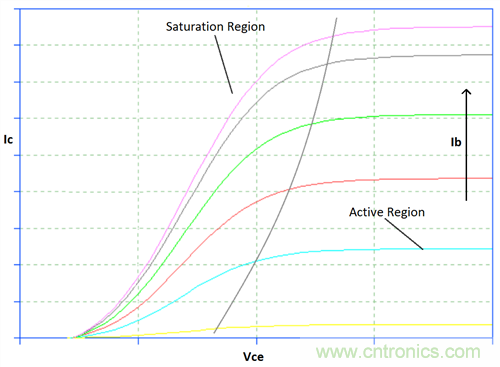 為你的flyback瘦身，甩掉多餘的緩衝器