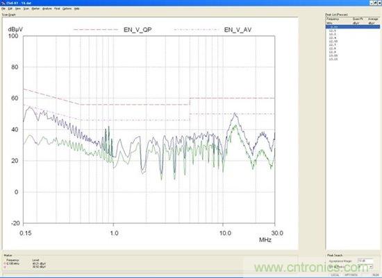 為你的flyback瘦身，甩掉多餘的緩衝器
