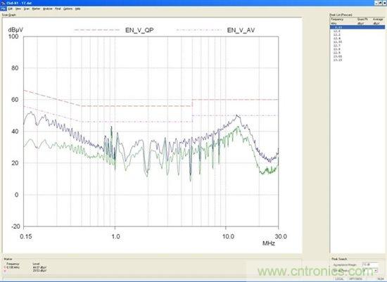 為你的flyback瘦身，甩掉多餘的緩衝器