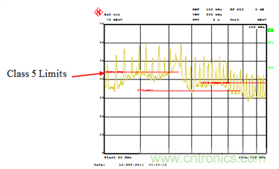 如何使用轉換速率控製EMI