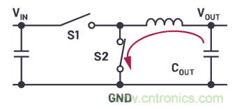 為什麼要使用四象限穩壓器？