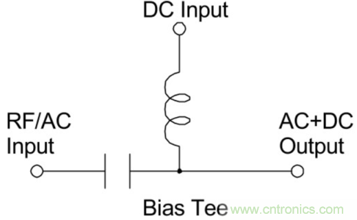 究竟啥是射頻電感？