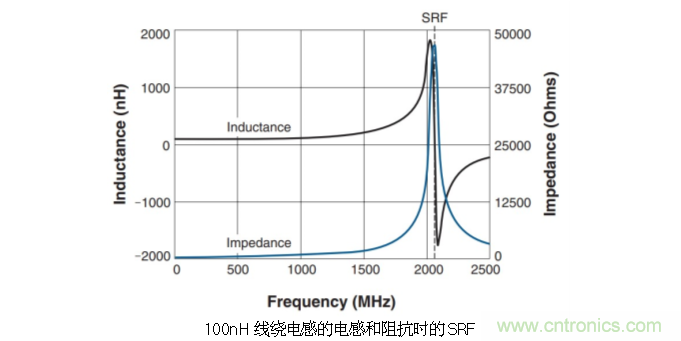 究竟啥是射頻電感？