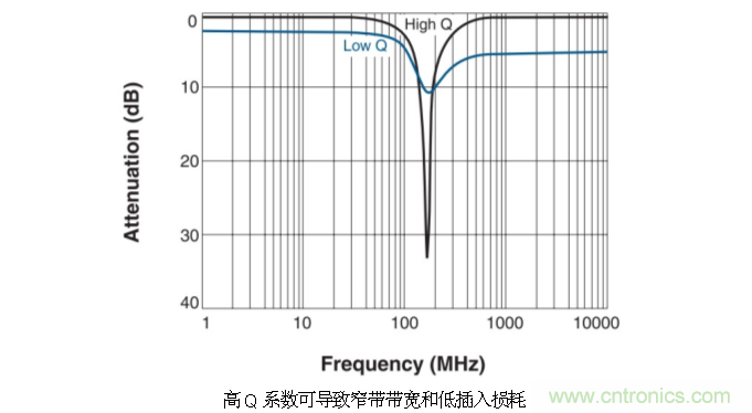 究竟啥是射頻電感？