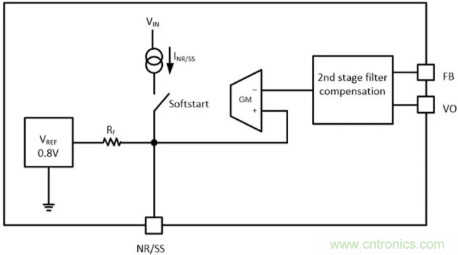 想更大限度地降低噪聲和紋波？選擇低噪聲降壓轉換器！