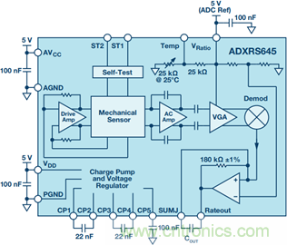 175&deg;C下的MEMS陀螺儀究竟有多精準呢？