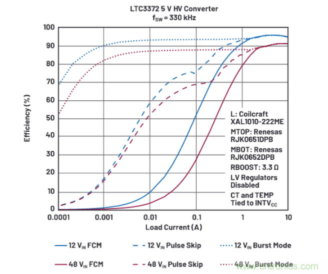 上至60V下至0.8V，這款降壓轉換器很&ldquo;靈活&rdquo;