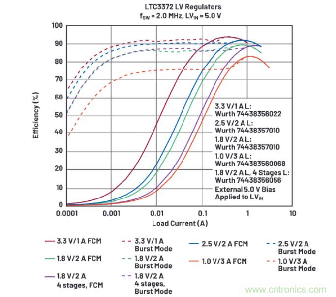 上至60V下至0.8V，這款降壓轉換器很&ldquo;靈活&rdquo;