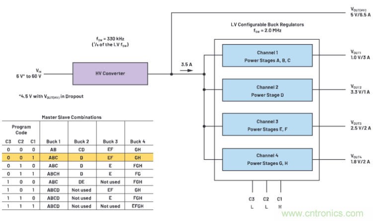 上至60V下至0.8V，這款降壓轉換器很&ldquo;靈活&rdquo;