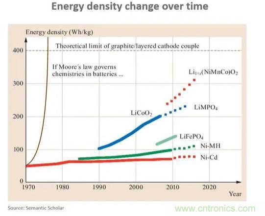 低功耗嵌入式係統未來的挑戰