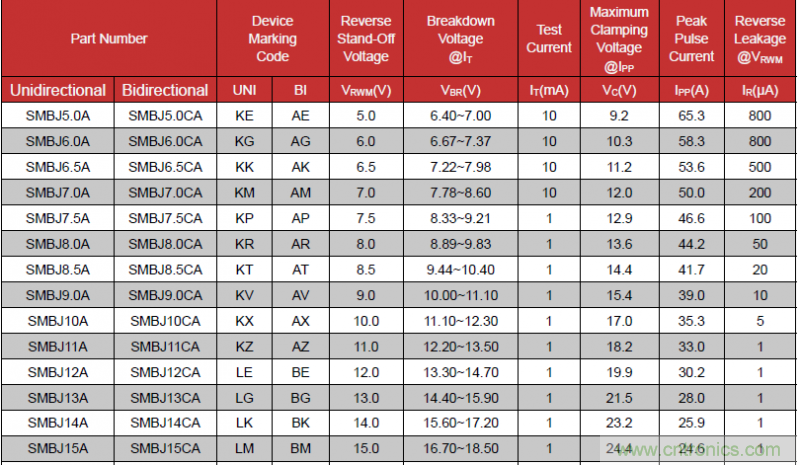 如何計算TVS承受浪湧電壓？