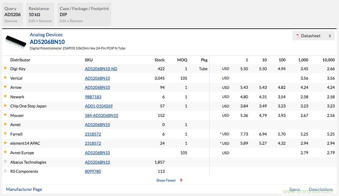 更輕鬆應對電子項目的實用技巧