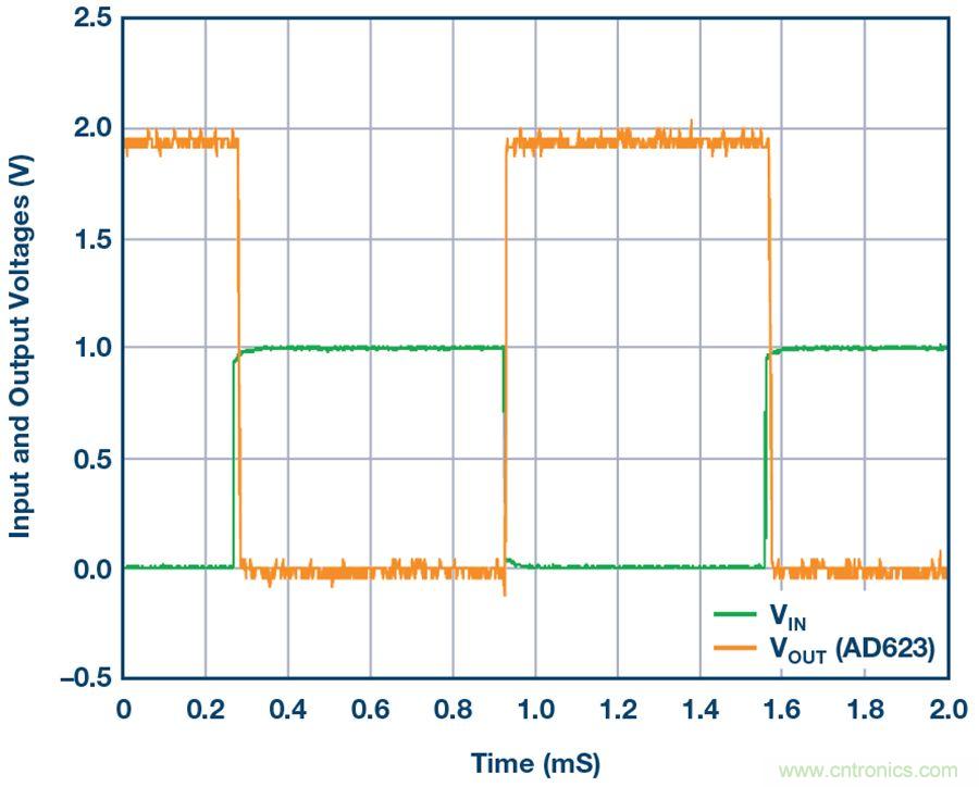 你有沒有試過用儀表放大器測量兩個光源的相對強度？