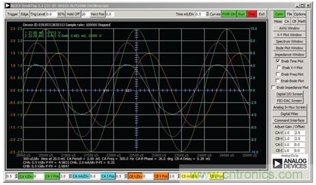 什麼是相位，我們為何要關心相位？