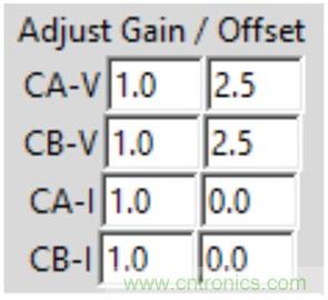 什麼是相位，我們為何要關心相位？