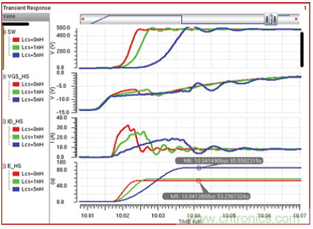 用集成驅動器優化氮化镓性能