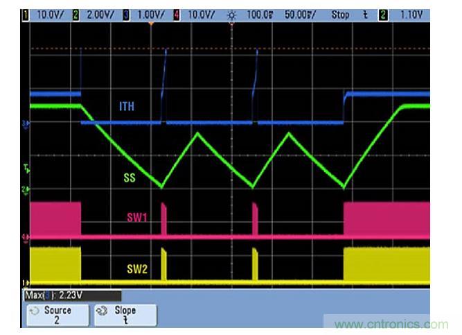 效率高達到90%？這款降壓控製器解決方案是我們需要的~