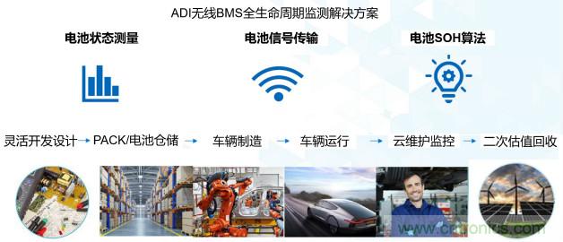 破解電動汽車產業發展核心挑戰，電動汽車百人會聯合ADI與生態企業共謀電池全生命周期管理對策