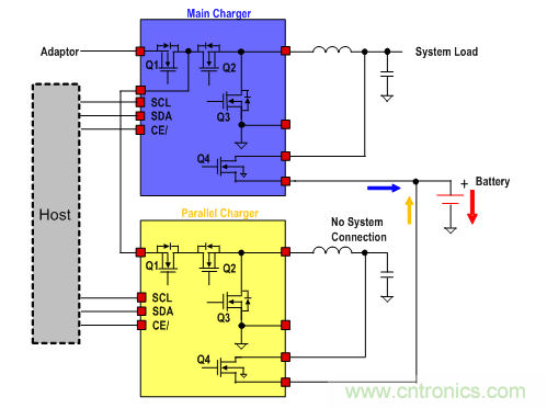 使用專用並行充電器實現合算的快速充電