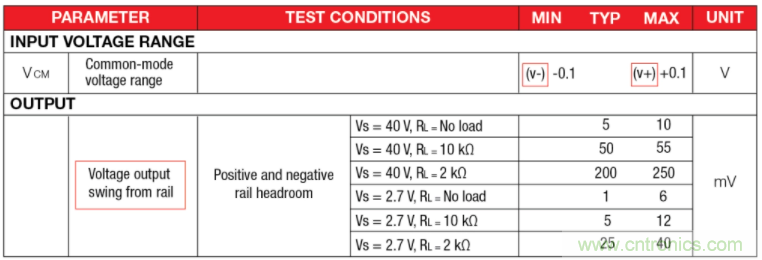 選擇合適的運算放大器需要哪些因素？