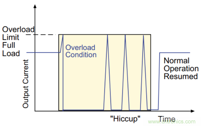 基於DC-DC轉換器的選型及設計詳細指南（一）