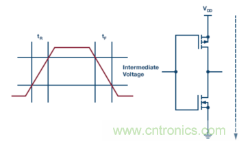 為什麼我的處理器漏電？