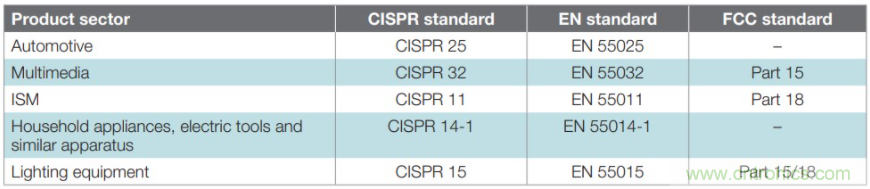 基於DC-DC轉換器的選型及設計詳細指南（一）