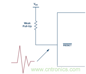 為什麼我的處理器漏電？